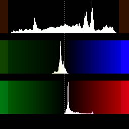 histogram_modelevels.jpg