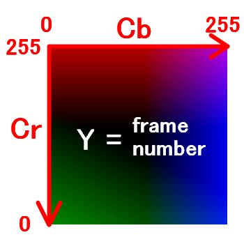 allcolors_yuy2.png